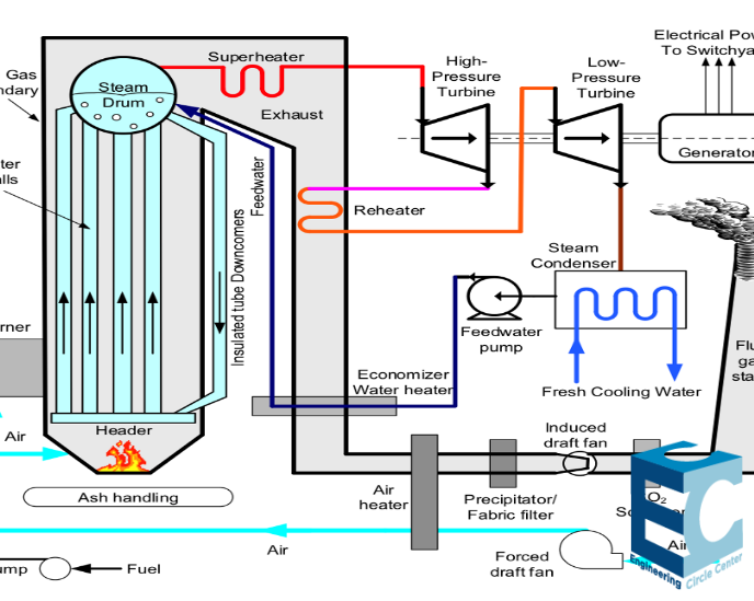 ECC - Engineering Circle Center - BOILER & STEAM GENERATION SYSTEM