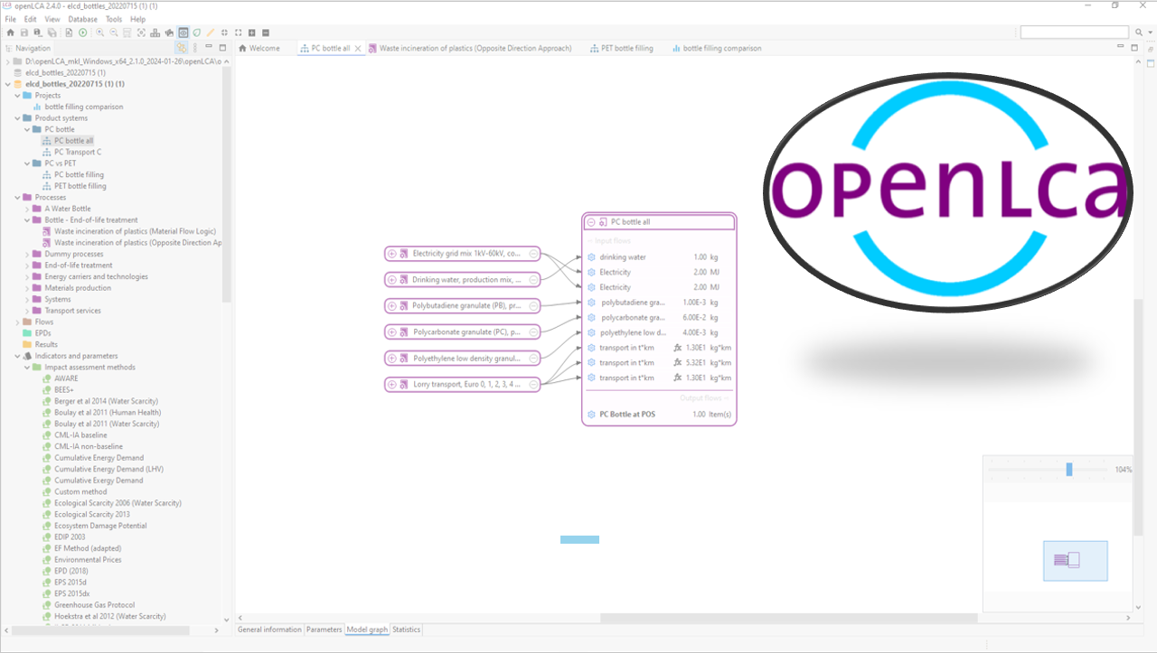 Modeling and simulation using OpenLCA